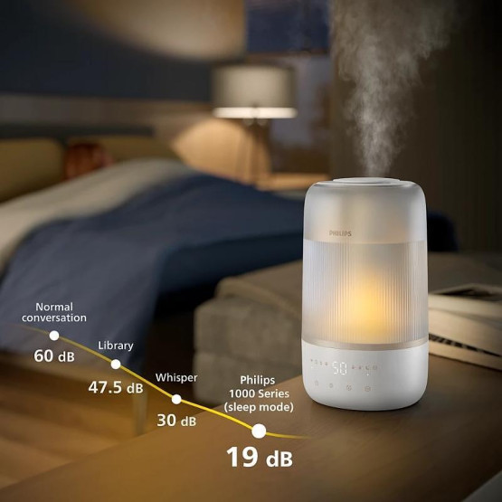 Овлажнител Philips HU1510/04