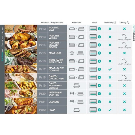 Фурна за вграждане Gorenje BOSX6747A01BG , 77 , А+ , Водно почистване , Електронно - Gorenje