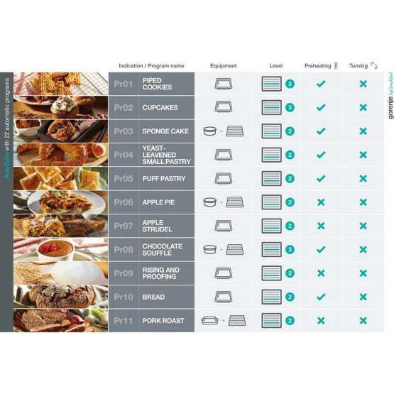 Фурна за вграждане Gorenje BOSX6747A01BG , 77 , А+ , Водно почистване , Електронно - Gorenje