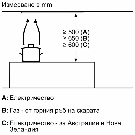 Вграден абсорбатор Bosch DLN87AC50